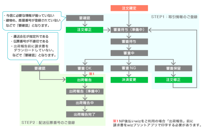 注文管理 NP：NP後払い – オンラインマニュアル